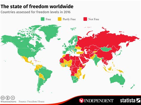 The Map That Shows Most And Least Free Countries In The World The