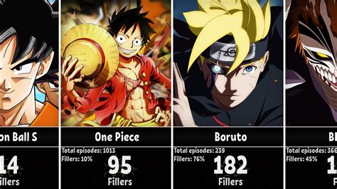 Top Anime Filler List Naruto In Duhocakina