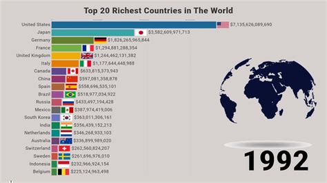 Top 20 Richest Countries In The World By Nominal Gdp 1960 2020 Youtube
