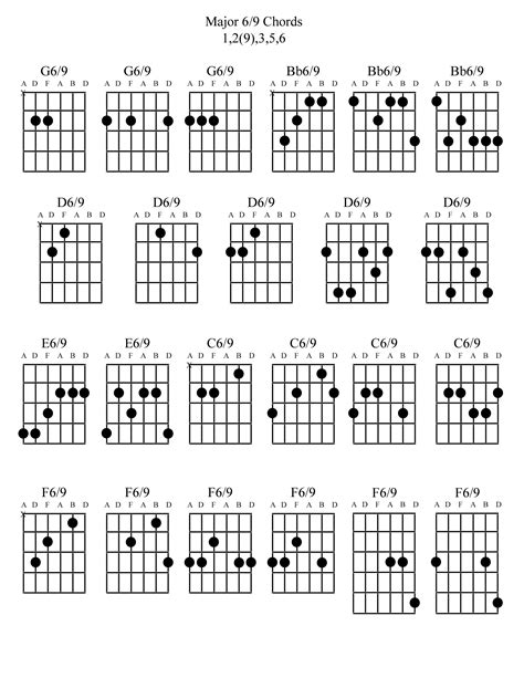 Dminor6thchord Charts 11