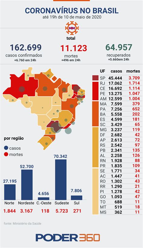 As autoridades registraram mais 563 mil doses administradas em relação. Leia os números mais recentes da covid-19 no Brasil e no ...