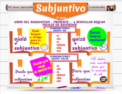 All About Spanglish El Subjuntivo Simple 1ª Parte