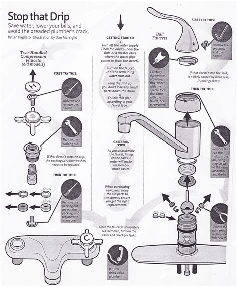 This guide shows you the diy steps to repair a leaky faucet. Moen Bathroom Faucet Leaking - All About Bathroom