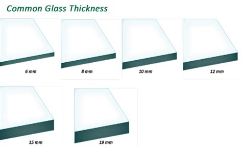 Window Glass Thickness Chart