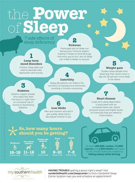 Importance Of Sleep Handout