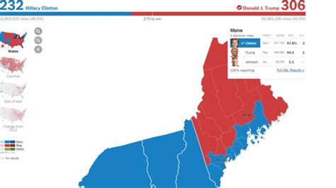 2020 General Election How The Electoral Process Works In Maine