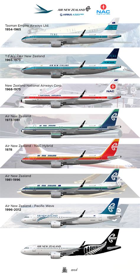 Air New Zealand Livery Timeline A320neo Ajs Liveries Gallery