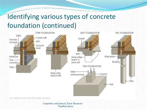 Building Foundation Diagram