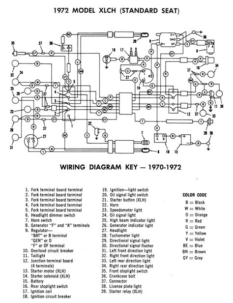 Wiring Diagram 1984 Sportster From Fuse Box Schema Digital