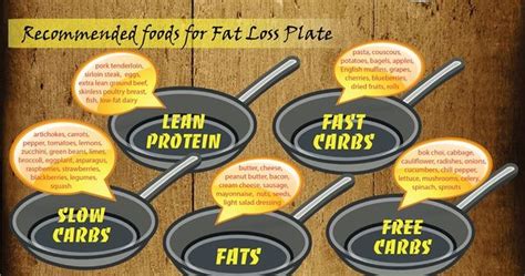 Food Lovers Diet Program Is A Simple And Easy To Follow Diet Plan That