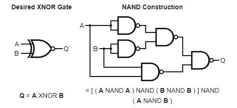 What Is Nand Technipages