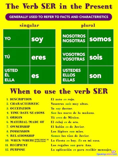 Spanish Verb Conjugation Ser Printable Spanish Poster And Handout