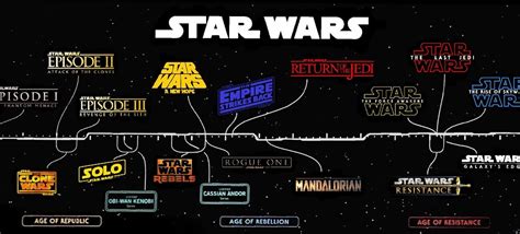 Star Wars Timeline Wirelessphreak