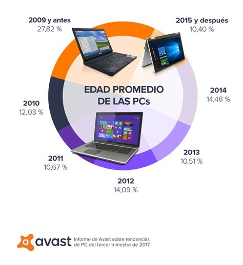 7 Datos Clave Que Explican Cómo Usas Tu Computadora Qore