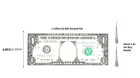 One Trillion Dollars Visualized Youtube