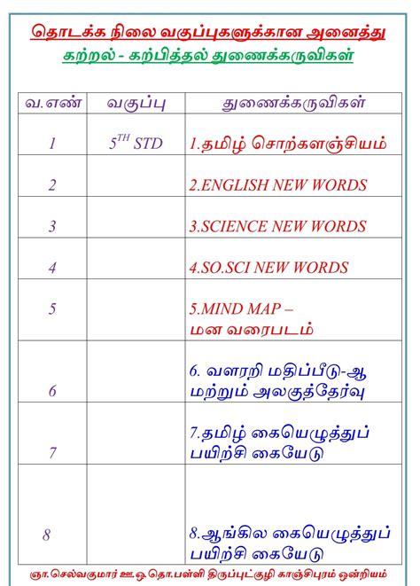 2nd Term Over All Tlm Collections 1st Std To 5th Std Click Here To Download Pdf Kaninikkalvi