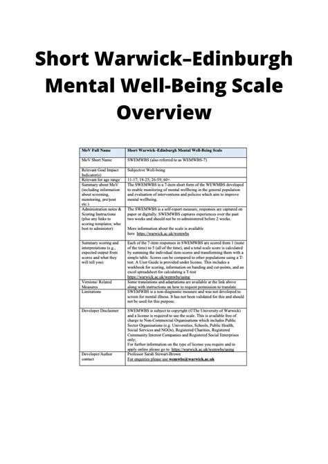 SHORT WARWICK–EDINBURGH MENTAL WELL-BEING SCALE (SWEMWBS) OVERVIEW