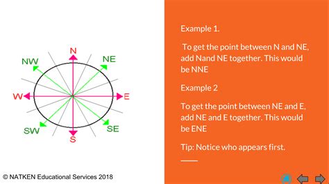 With a mission to be the leading boutique investment bank servicing financial institutions, we provide innovative investment ideas. NATKEN Educational Services: How to get Compass Points ...