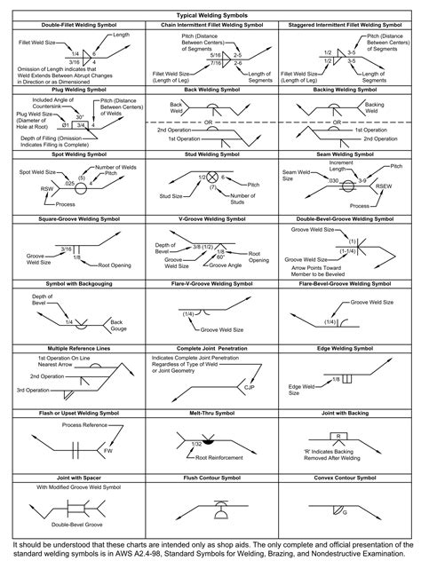 Welding Symbols Chart Printable