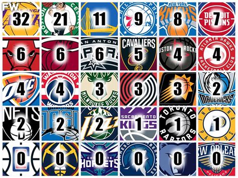 Nba Teams With The Most Finals Appearances Lakers And Celtics Have
