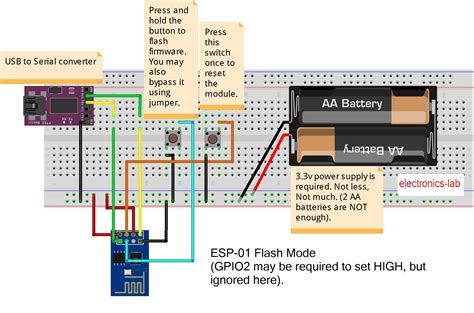 Programming Esp8266 With Arduino Ide The Easy Way Elab Rik