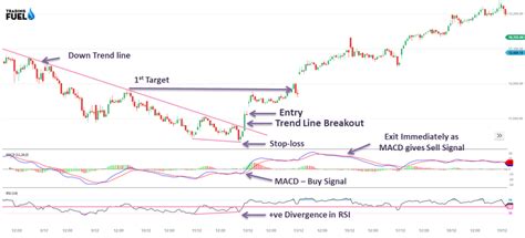 The Best Swing Trading Strategies Currently That Works Tradingfuel