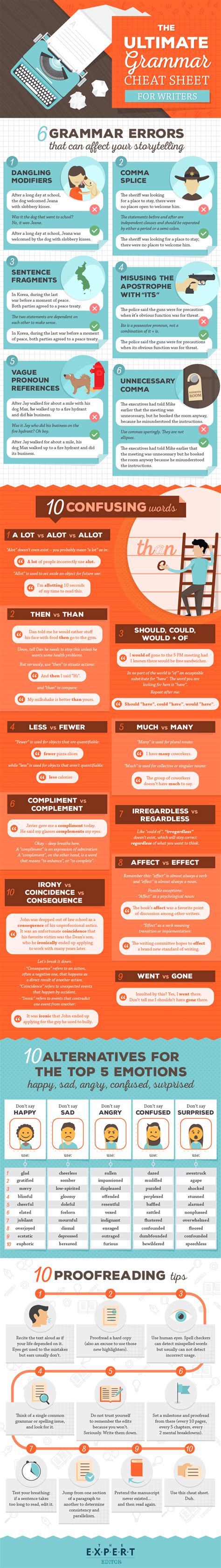 The Ultimate Grammar Cheat Sheet For Writers Infographic
