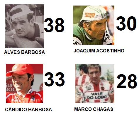 A adiar a 82.ª volta a portugal em bicicleta para o ano de 2021. VEDETAS DO CICLISMO: VOLTA A PORTUGAL - devoradores de etapas