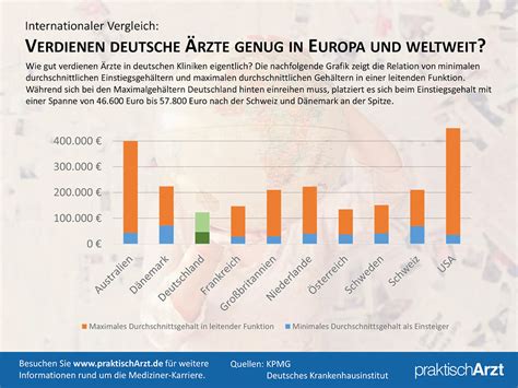 Kanada ist sowohl für geschäftsreisende als auch für touristen ein beliebtes reiseziel. Arzt Gehalt im Ausland: Wo verdient man am meisten? Der ...