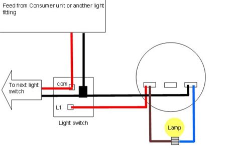 Keep in mind that we have used two different pilot light switches i.e. Light wiring diagrams | Light fitting