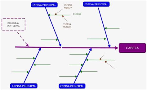 163 Diagrama Causa Efecto Control EstadÍstico De La Calidad