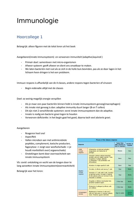 Immunologie Immunologie Hoorcollege Belangrijk Alleen Figuren Met