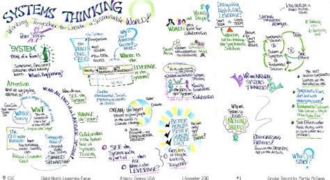 Systems Thinking Graphic | Systems thinking, Systems ...