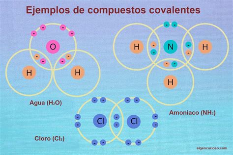 Ejemplos Comunes De Compuestos Covalentes Yubrain Images And Photos