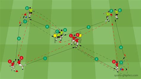 Continues Passing Drill With Overlap Combination Soccer Coaches
