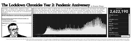 The Lockdown Chronicles Year 2: Pandemic Anniversary – Everything is