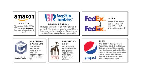 Hidden Meanings And Symbolism Of 50 Famous Brand Logos