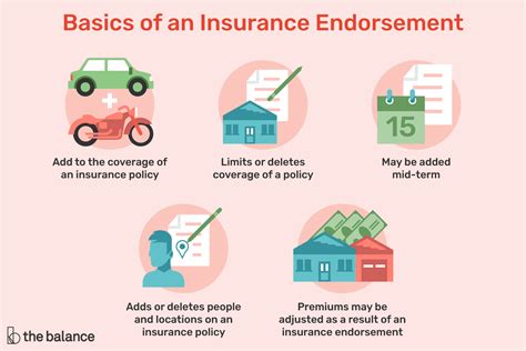 A clause in an insurance policy detailing an exemption from or change in coverage. Insurance Endorsements: What Are They?