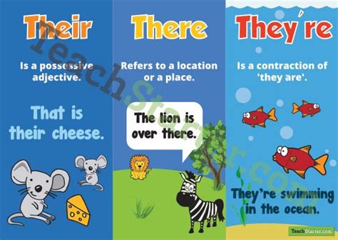 Pear Pair And Pare Homophones Poster Education