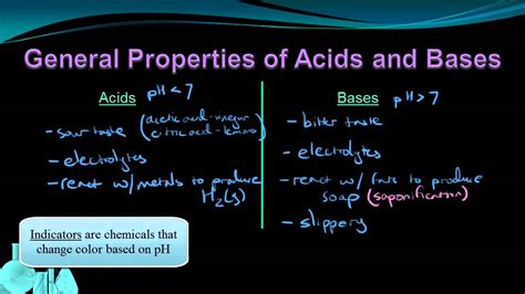 Acids And Bases Introduction Lessons Blendspace