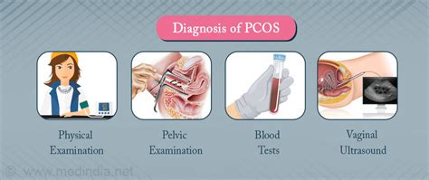 Polycystic Ovarian Syndrome Diagnosis