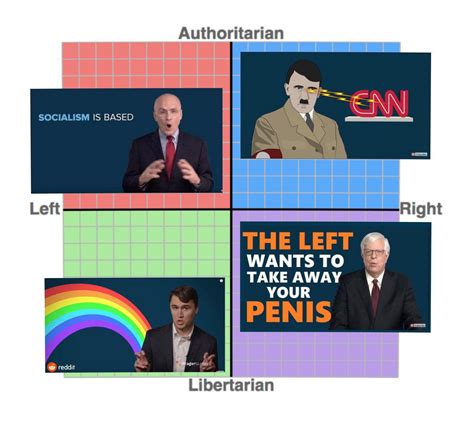 10000 Best Political Compass Images On Pholder Political Compass