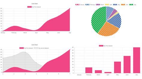 Use Chart Js To Turn Data Into Interactive Diagrams Creative Bloq
