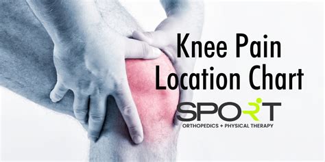 Knee Pain Location Chart Sport Orthopedics Dallas And Frisco