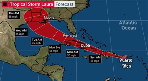 Tropical Storm Laura Strengthens As It Moves West Toward The Gulf