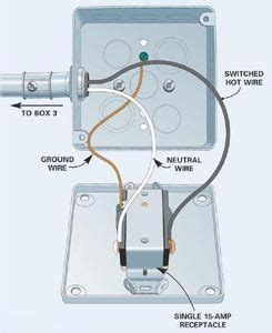 A few types of circuits you might normally find in a home are described below along with reasons why they might trip. Home Electrical Wiring Types and Rules | Home electrical wiring, Electrical wiring, Electrical ...