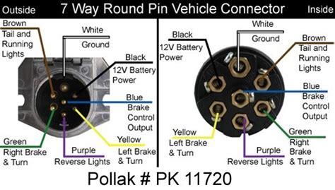 How To Wire The Pollak 7 Pole Round Pin Trailer Wiring Socket