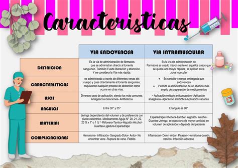 Cuadro Comparativo Endovenosa Intramuscular Udocz The Best Porn Website