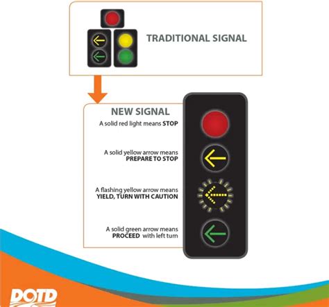 Dotd Installs New Flashing Yellow Turn Signals At Intersections Across