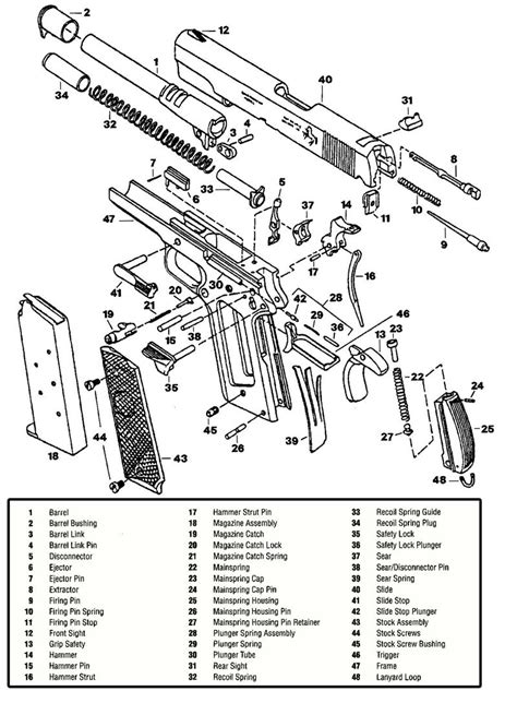 Colt 1911 Schematic Diagram